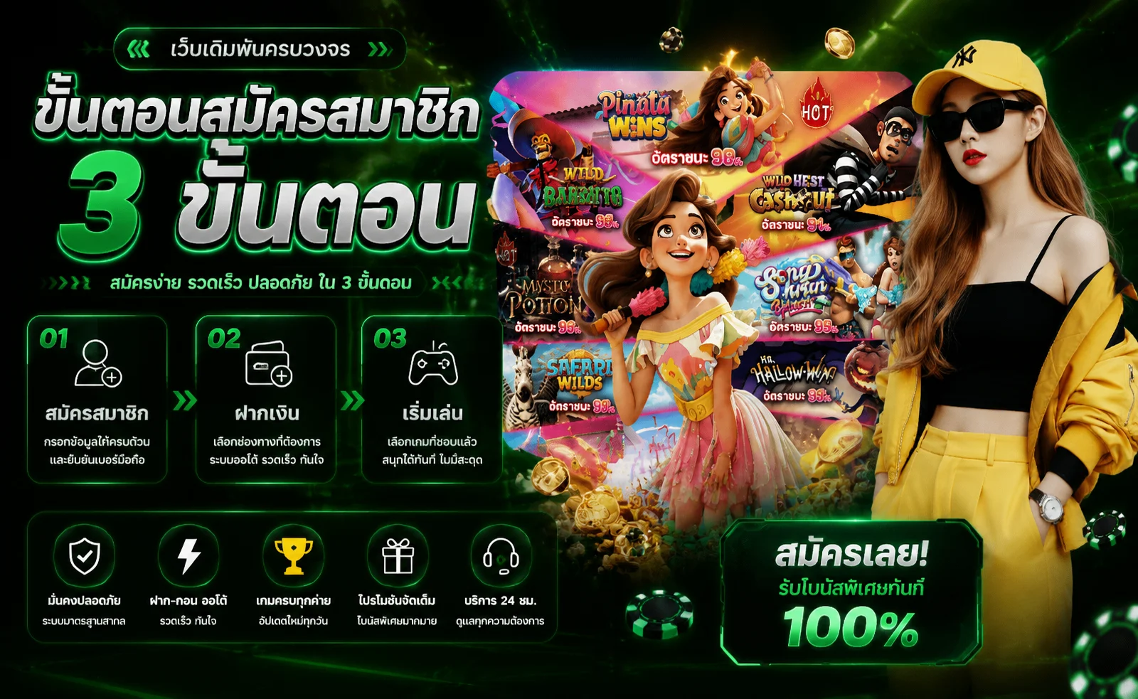 ขั้นตอนสมัครสมาชิกหวยมีโชค ง่ายเพียงไม่กี่ขั้นตอน
